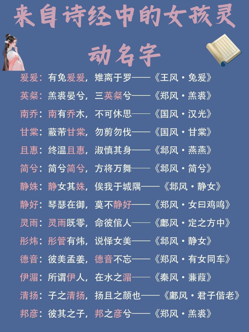 名字诗经(名字诗经楚辞寓意好的字)