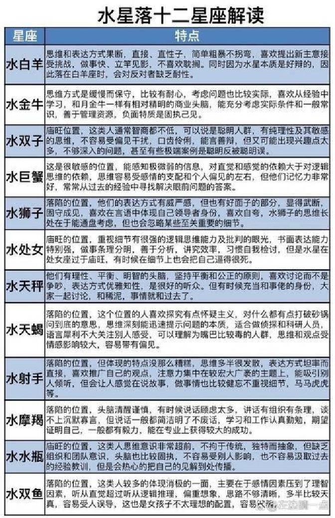 2026星座运程(2026星座运程完整版)