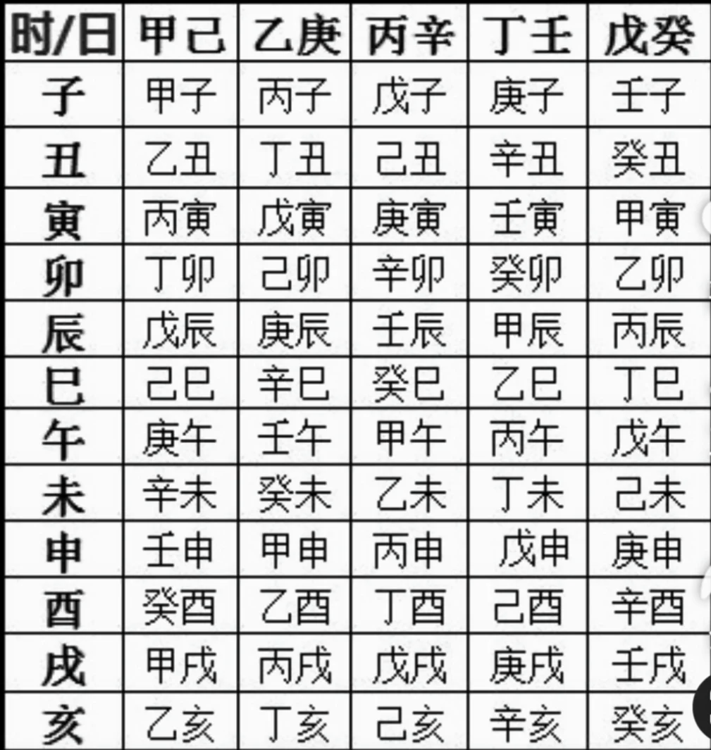 怎么推算太阳时(怎么推算太阳时辰) 怎么推算太阳时(怎么推算太阳时辰)