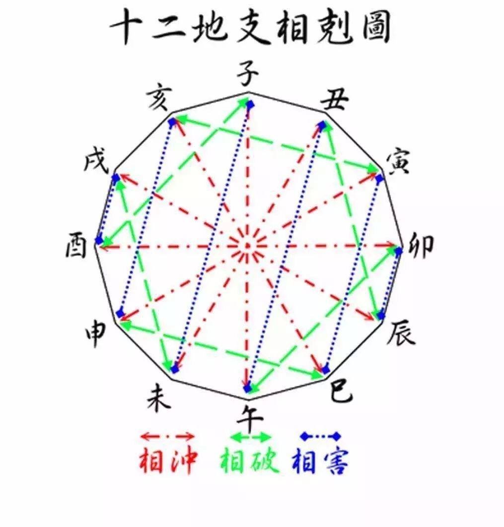 包含周公解梦自查大全查询2345的词条 包含周公解梦自查大全查询2345的词条