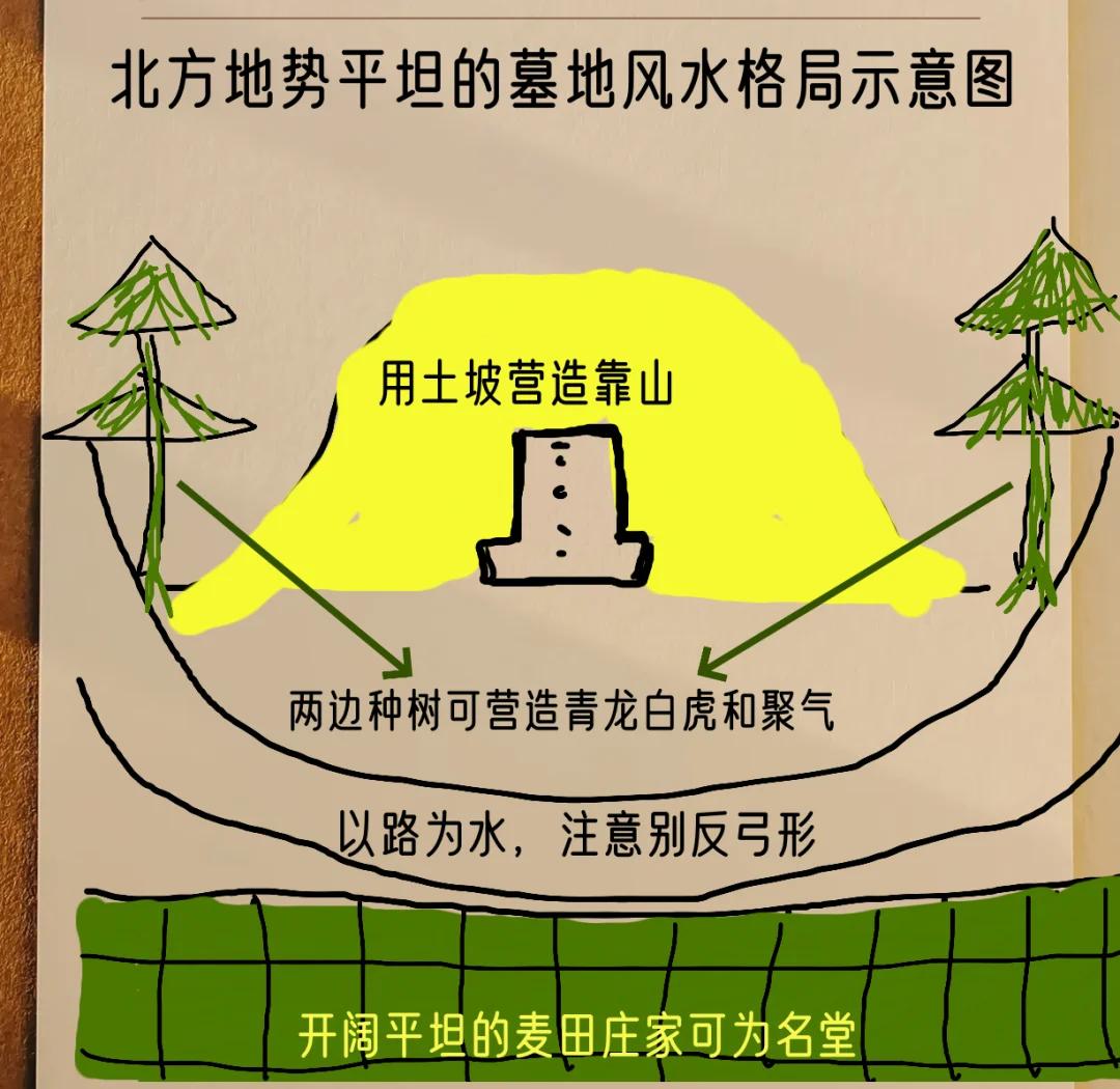 关于墓地怎样选风水位置示意图的信息