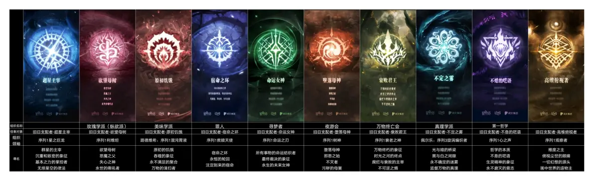 诡秘之主占卜家途径百度百科(诡秘之主占卜家 学徒输出更高) 诡秘之主占卜家途径百度百科(诡秘之主占卜家 学徒输出更高)