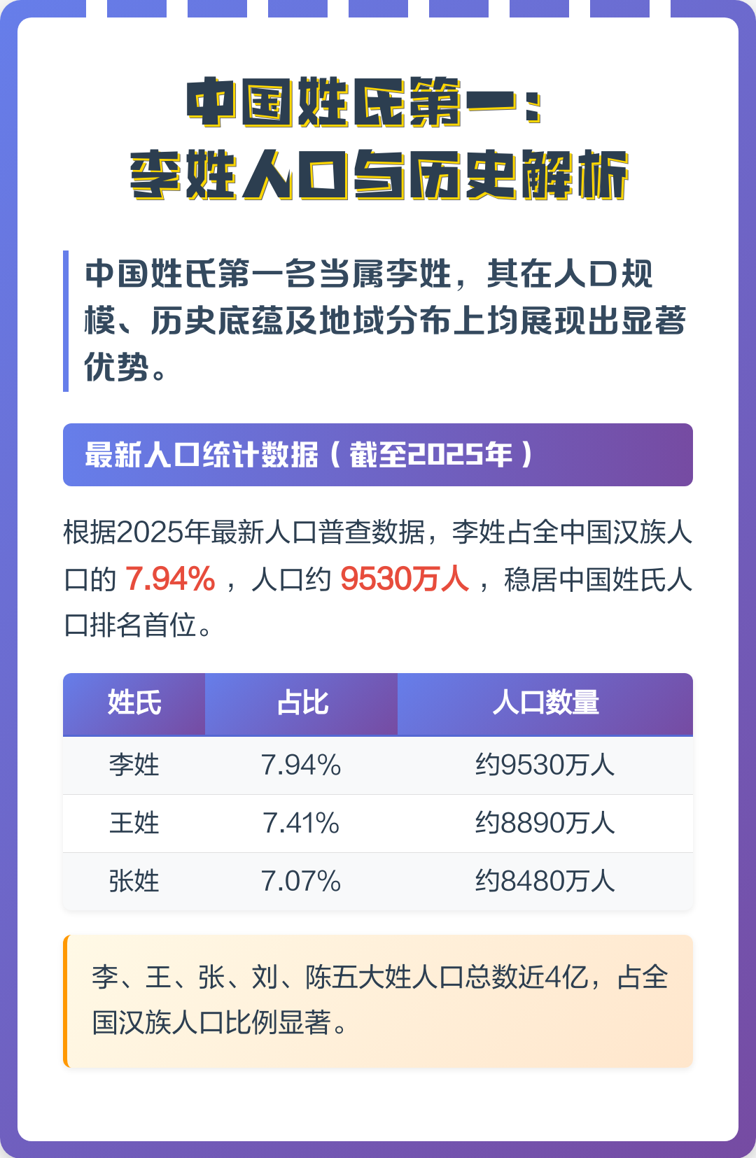 现在的百家姓哪个排第一(现在百家姓排名第一的是谁)