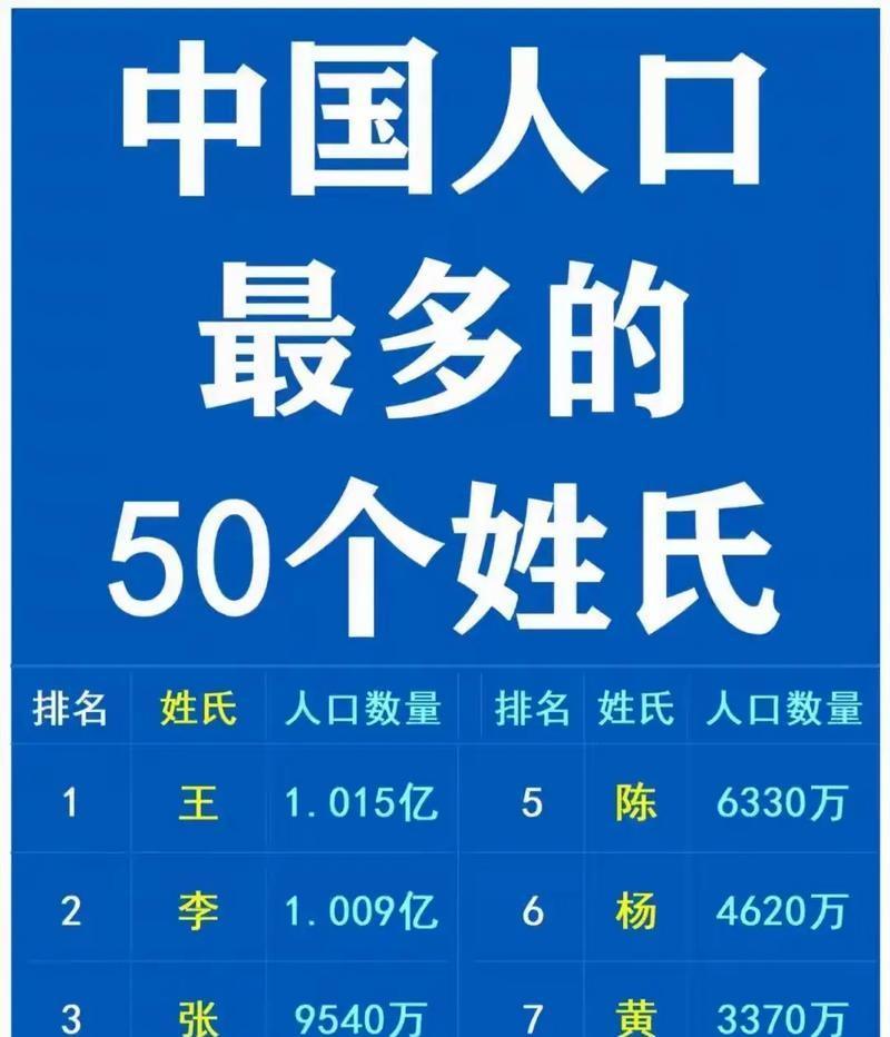 百家姓前1000名排名(百家姓前100名分别是什么) 百家姓前1000名排名(百家姓前100名分别是什么)