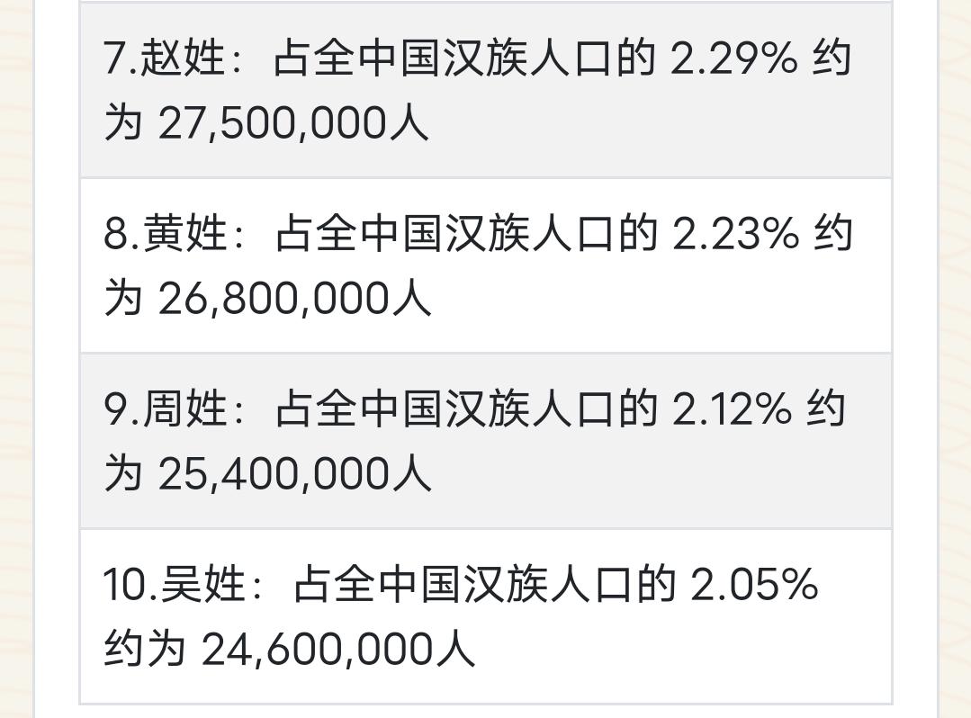 中国姓氏人口排行榜2022(中国姓氏人口排行榜2022前十名)
