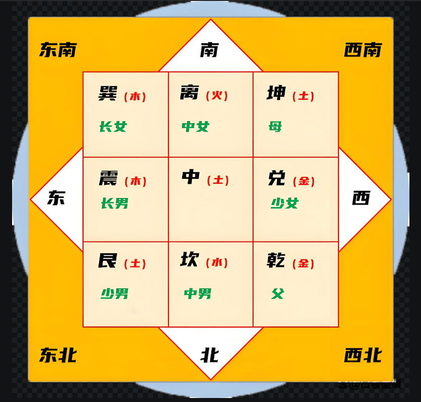 家庭布局风水学相关书籍有哪些(家庭布局风水学相关书籍有哪些内容)