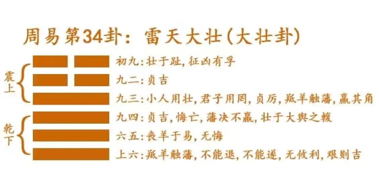算事业卦(姤卦卜事业)