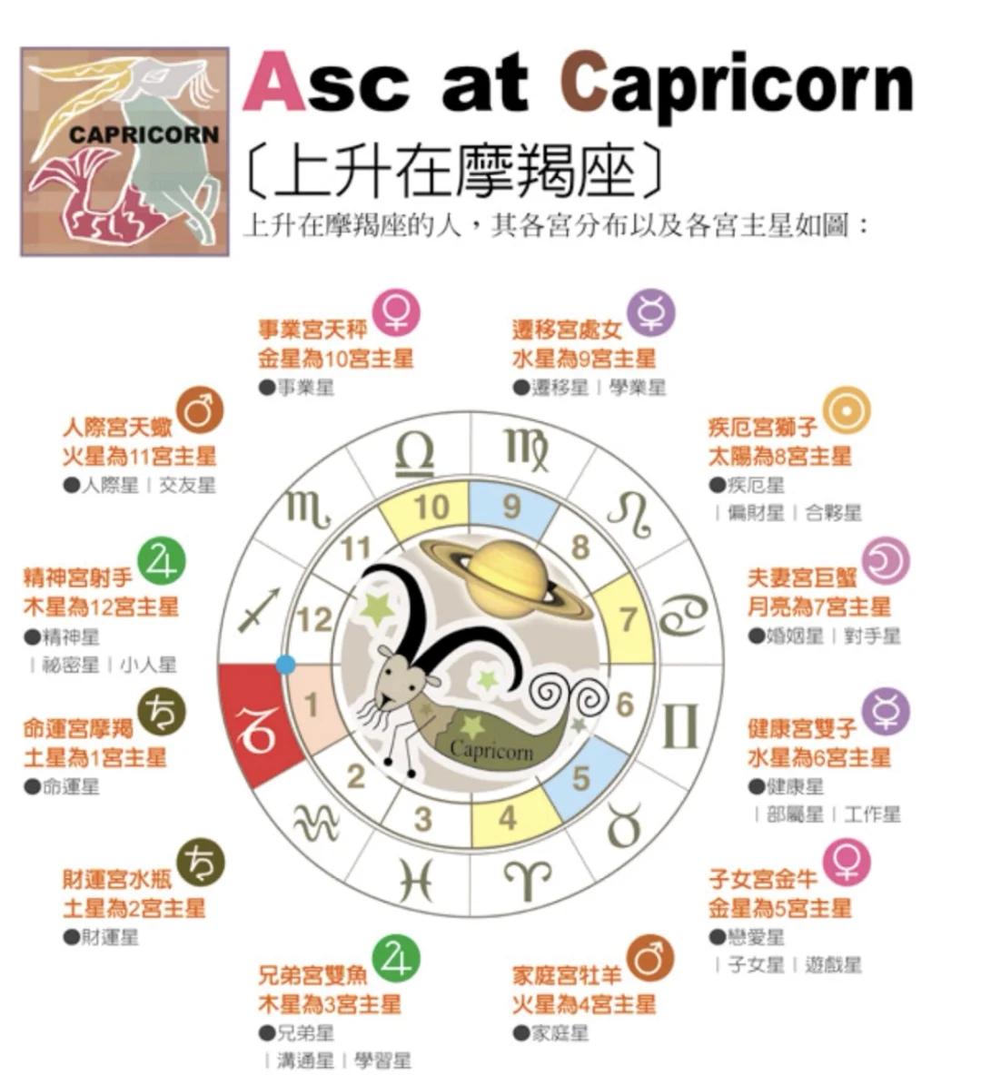 摩羯座最近趋势(摩羯座最近趋势怎么样)