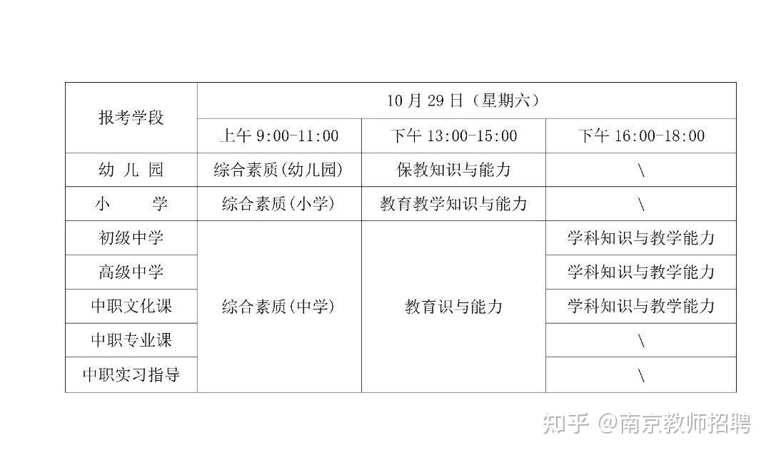 南京小学教师编制考试报名条件(南京小学教师招聘专业要求考什么)