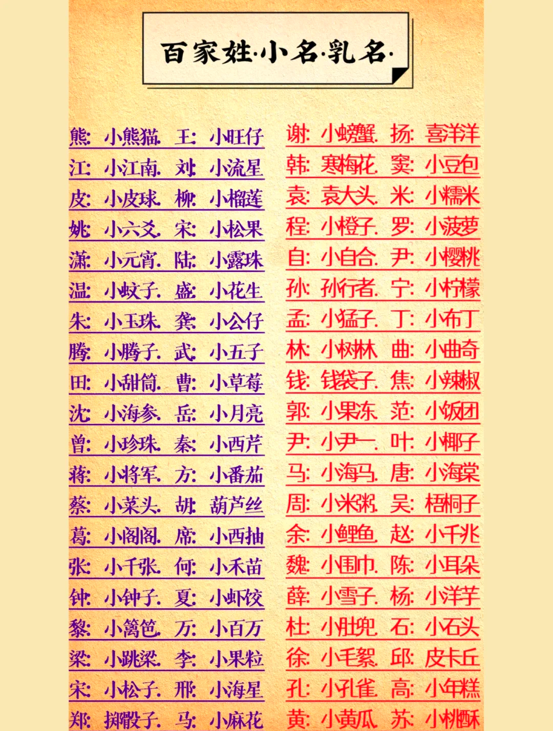 百家姓有哪几个(百家姓哪几个是大姓)