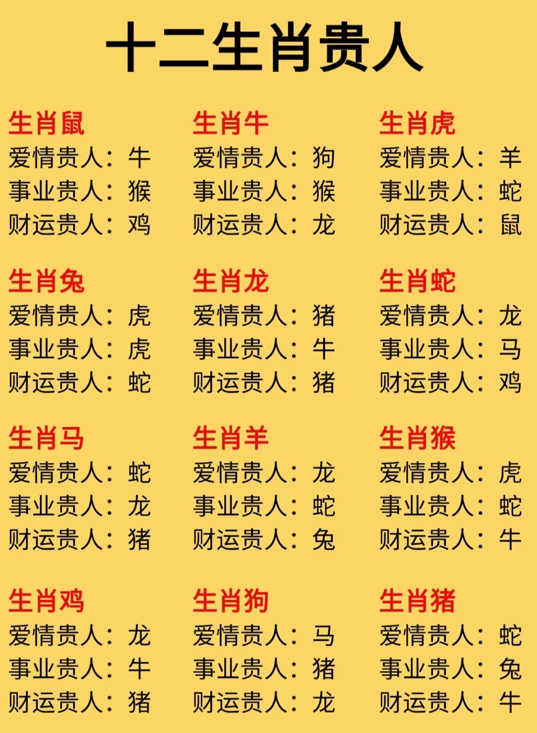 十二生肖如何(十二生肖如何而来) 十二生肖如何(十二生肖如何而来)