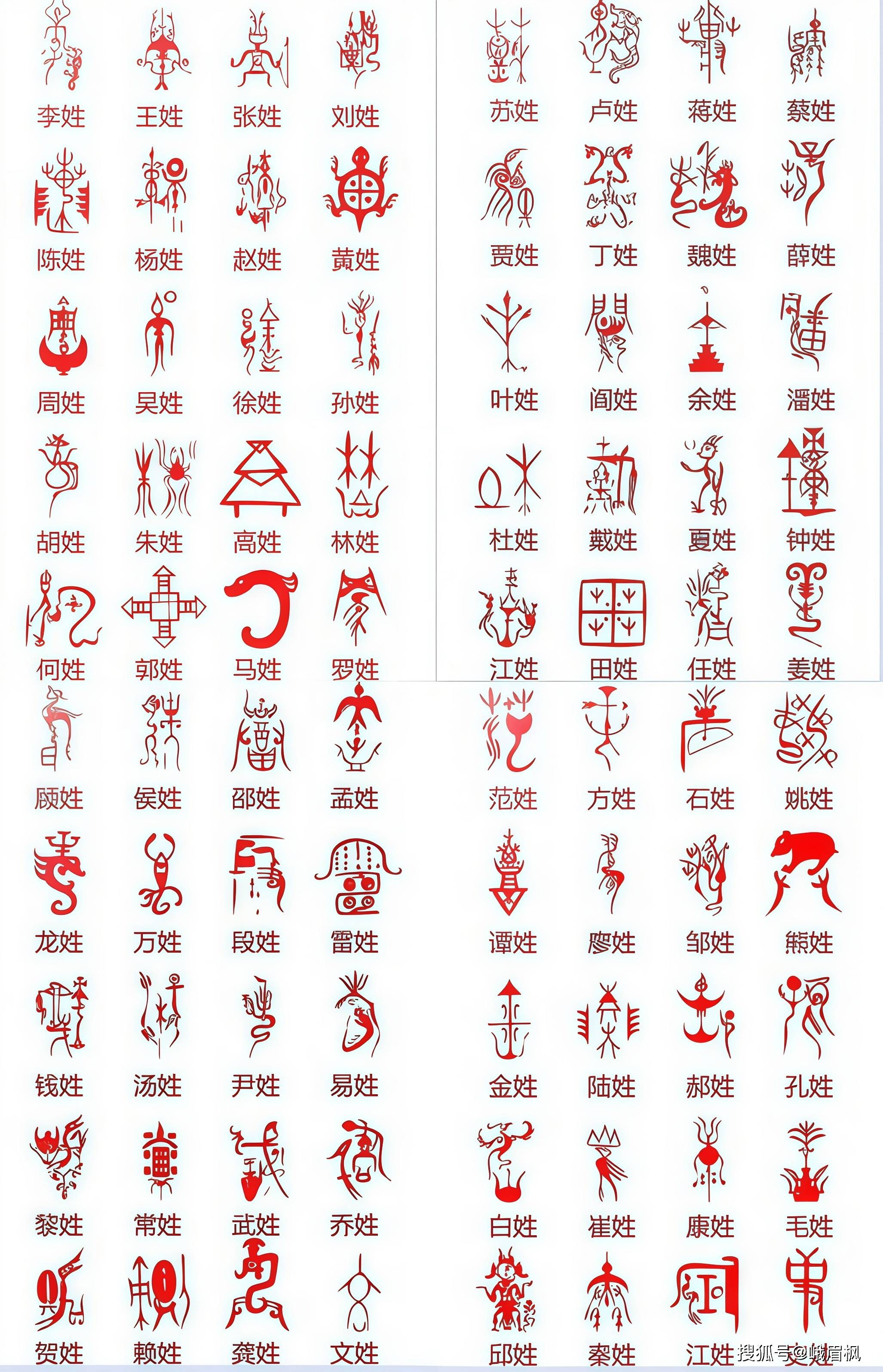邱姓排名和人口数量(邱姓的宗族和人口统计)