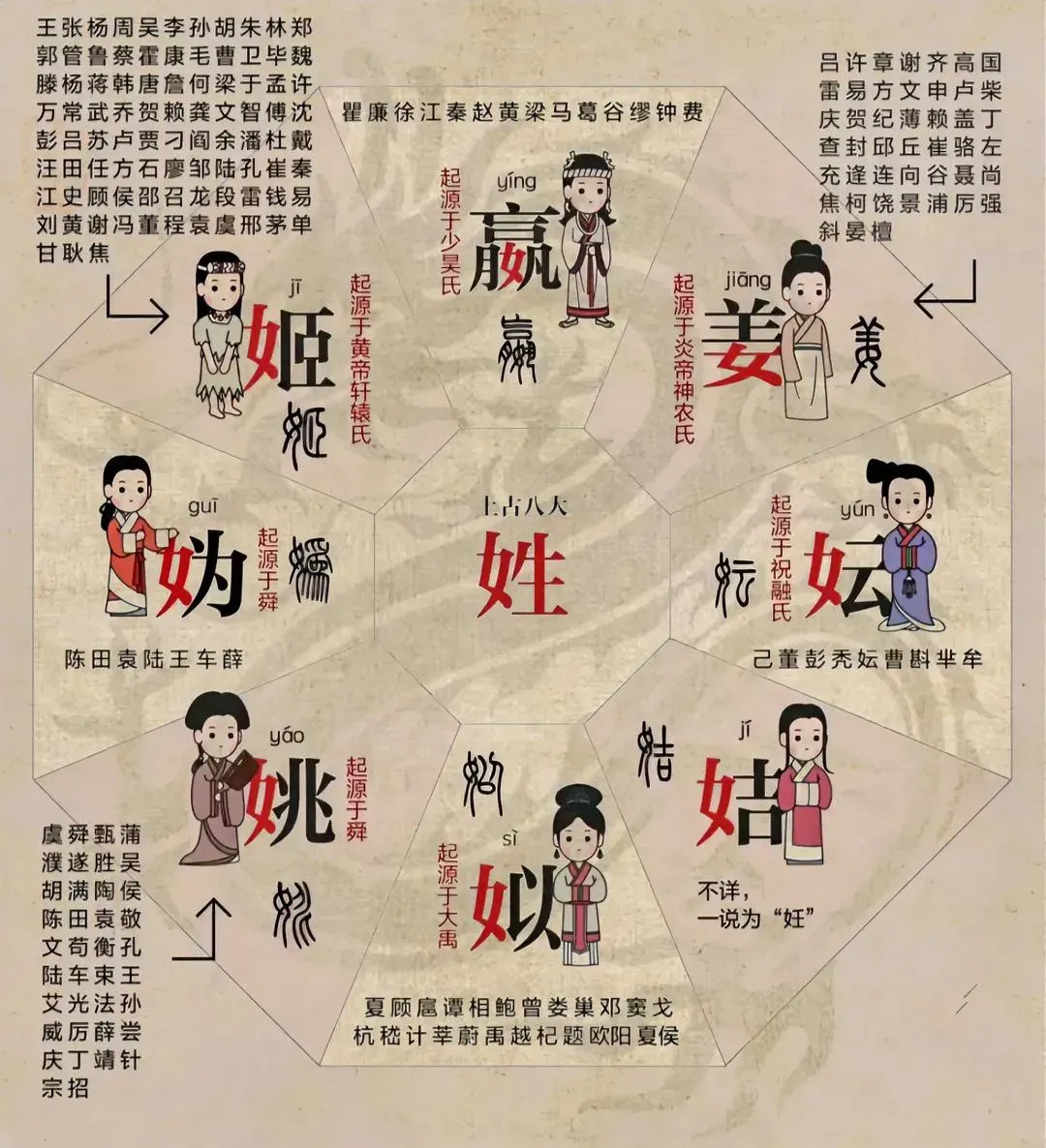 所有百家姓的图片(百家姓氏总共有多少个)