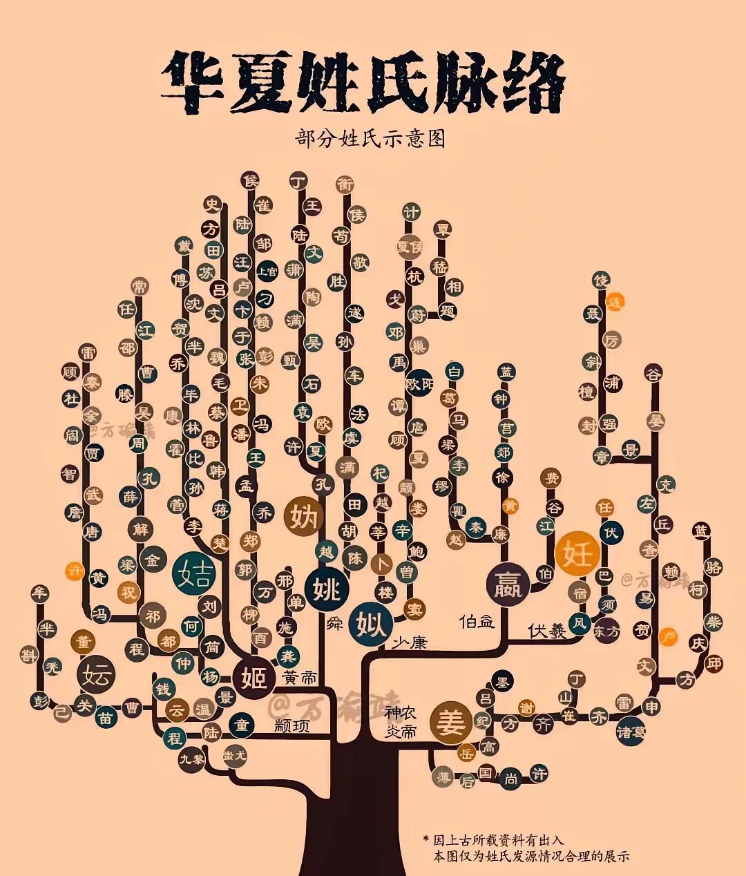 所有百家姓的图片(百家姓氏总共有多少个) 所有百家姓的图片(百家姓氏总共有多少个)