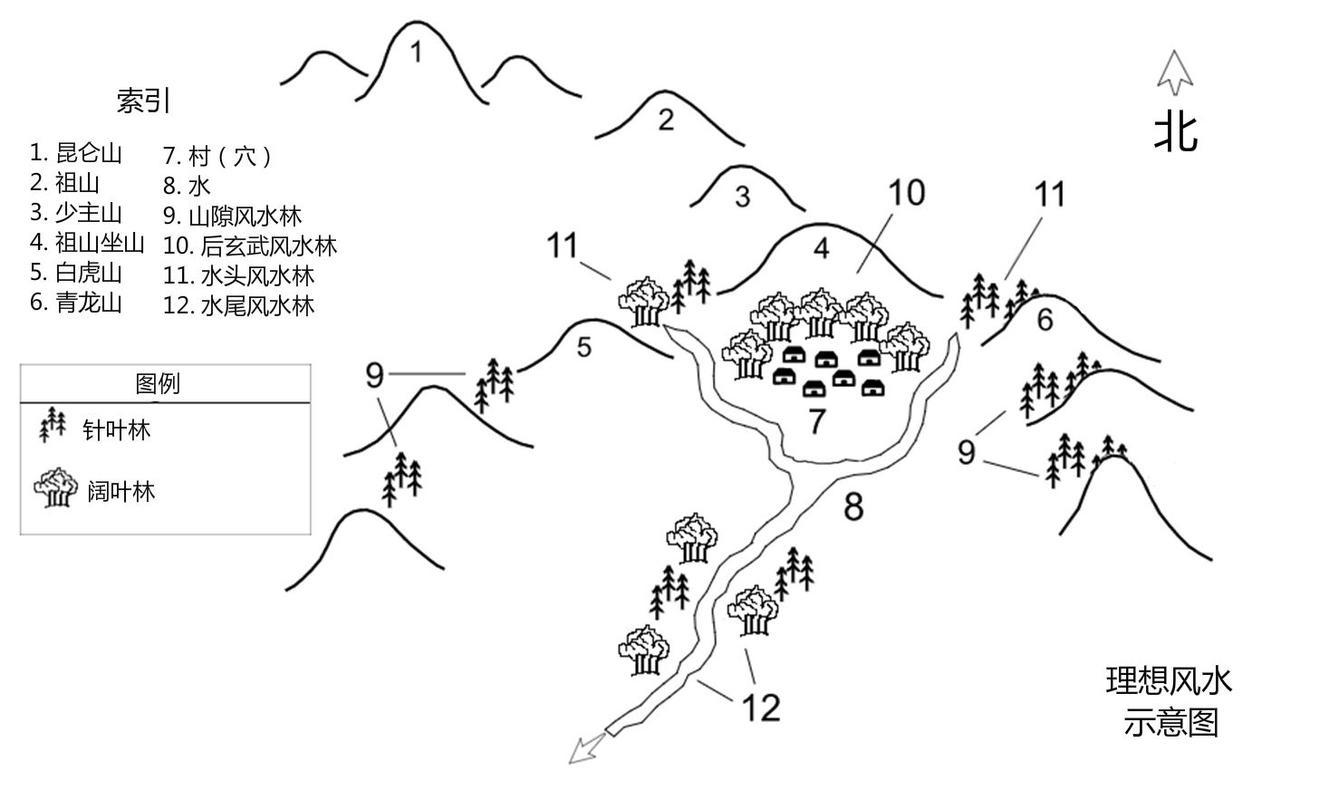 墓地风水视频教程大全(带头建祠堂的人运气怎么样)