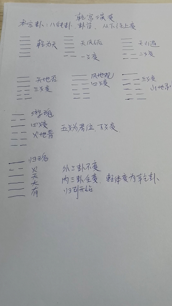 六爻占卜起卦(六爻占卜起卦步骤图解)