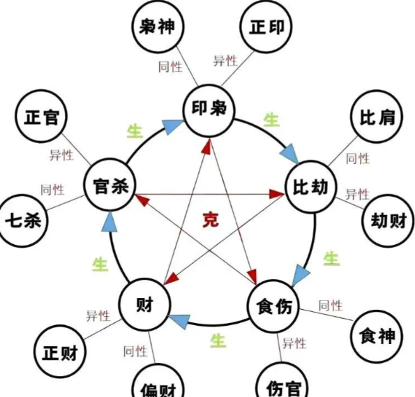 怎么能看八字中有子女的命运(命理八字怎么看有没有儿女后代) 怎么能看八字中有子女的命运(命理八字怎么看有没有儿女后代)