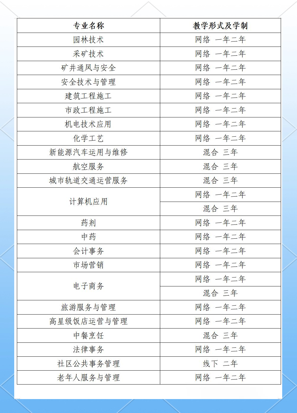 专业名字(专业名字改了咋办)