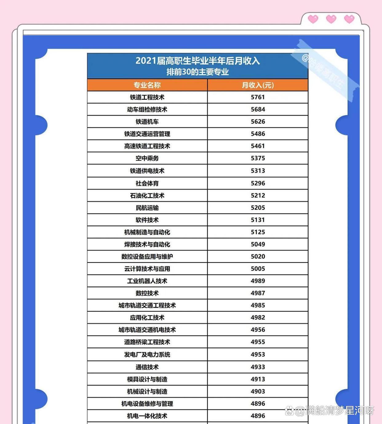 专业名字(专业名字改了咋办)