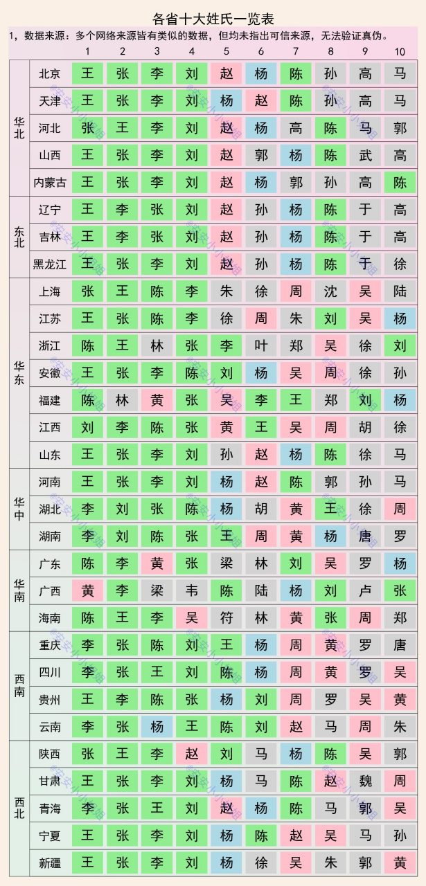 苍南十大姓氏排名第几(苍南姓人口最厉害三个姓氏)