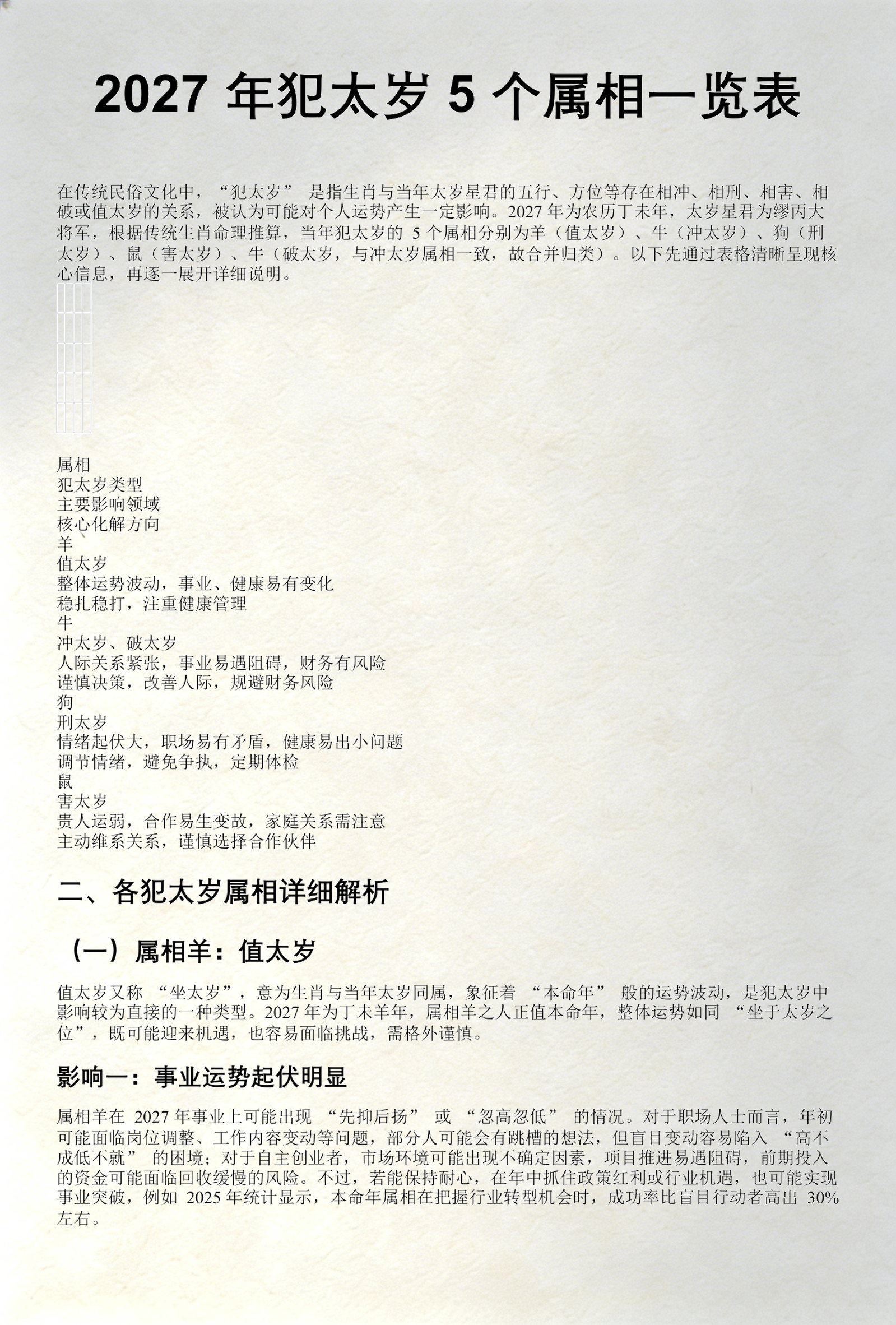 公众号属相指南(公众号属相指南怎么写)