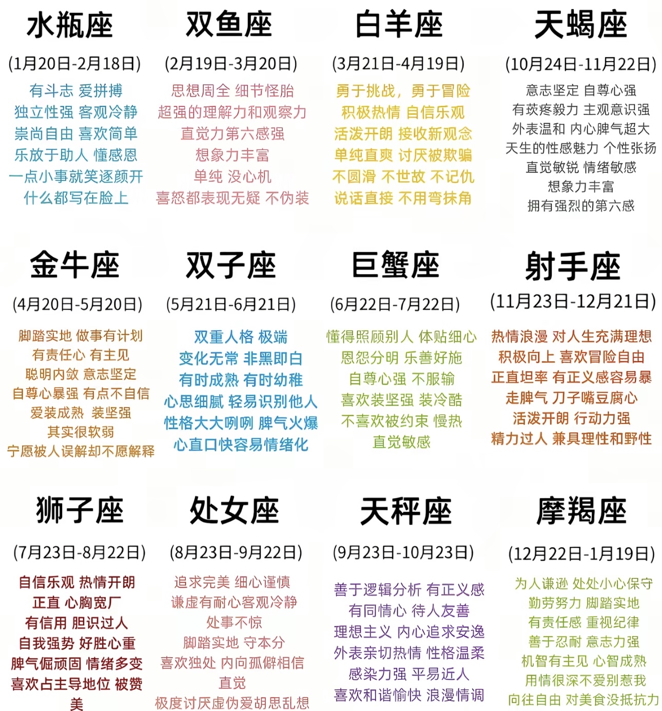 十二星座的日期(十二星座的日期变了吗)