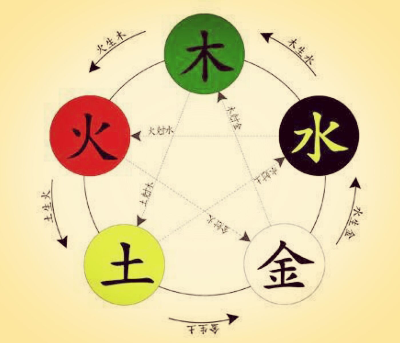 在线测五行八字(五行八字免费查询)
