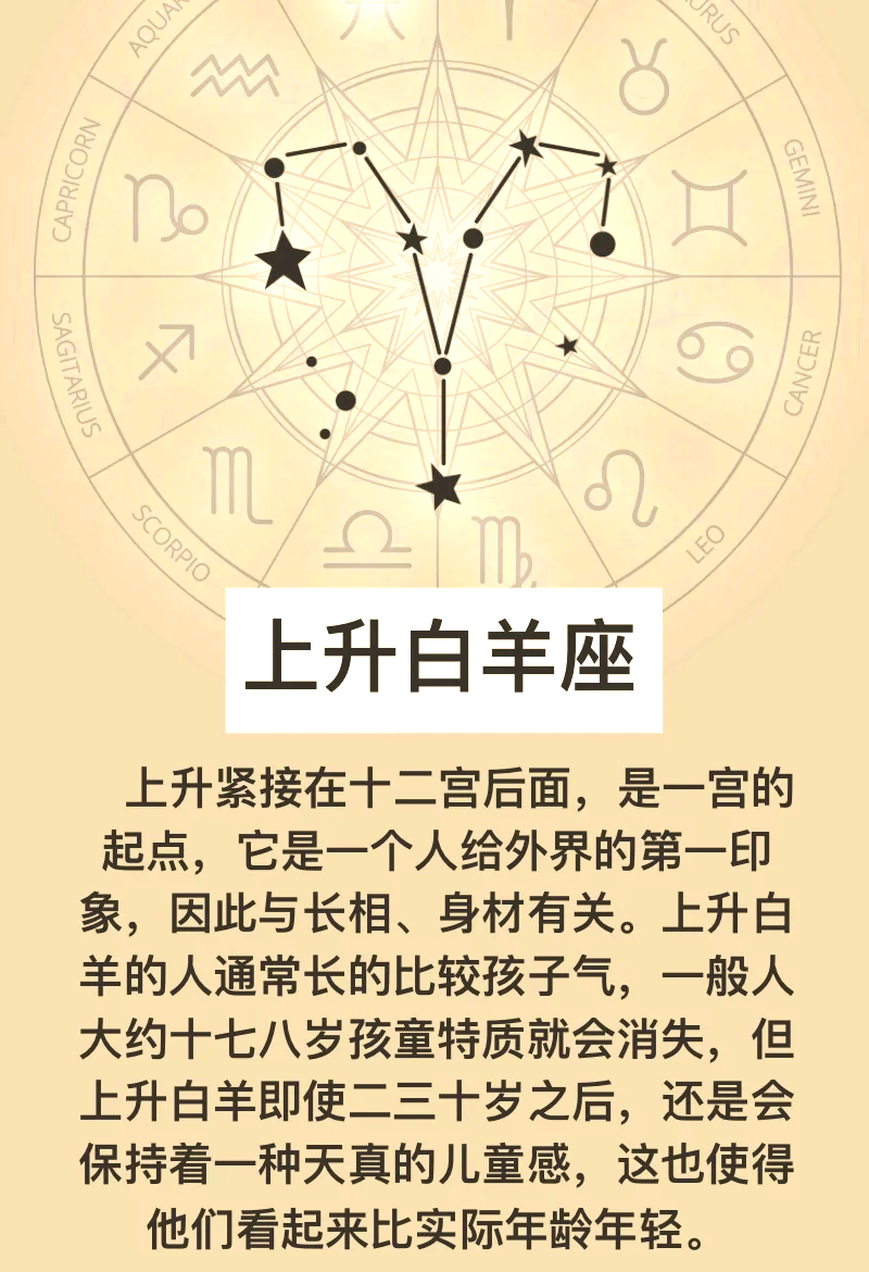 星座年运看上升还是太阳(看星座运势应该依照农历还是阳历生日为准)