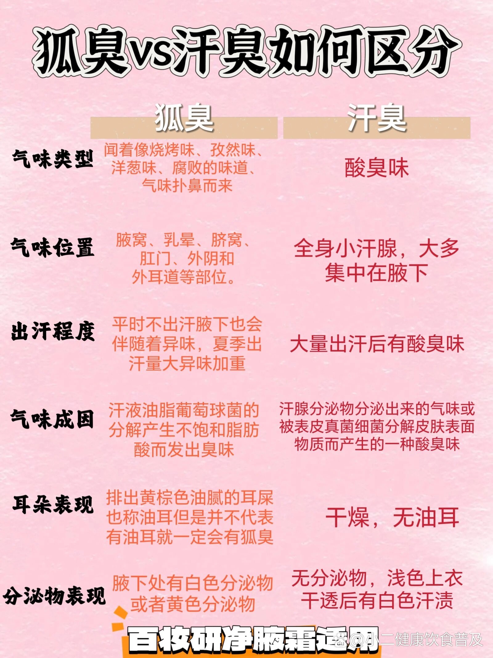 狐臭有什么迷信说法(有狐臭的人有什么说法)