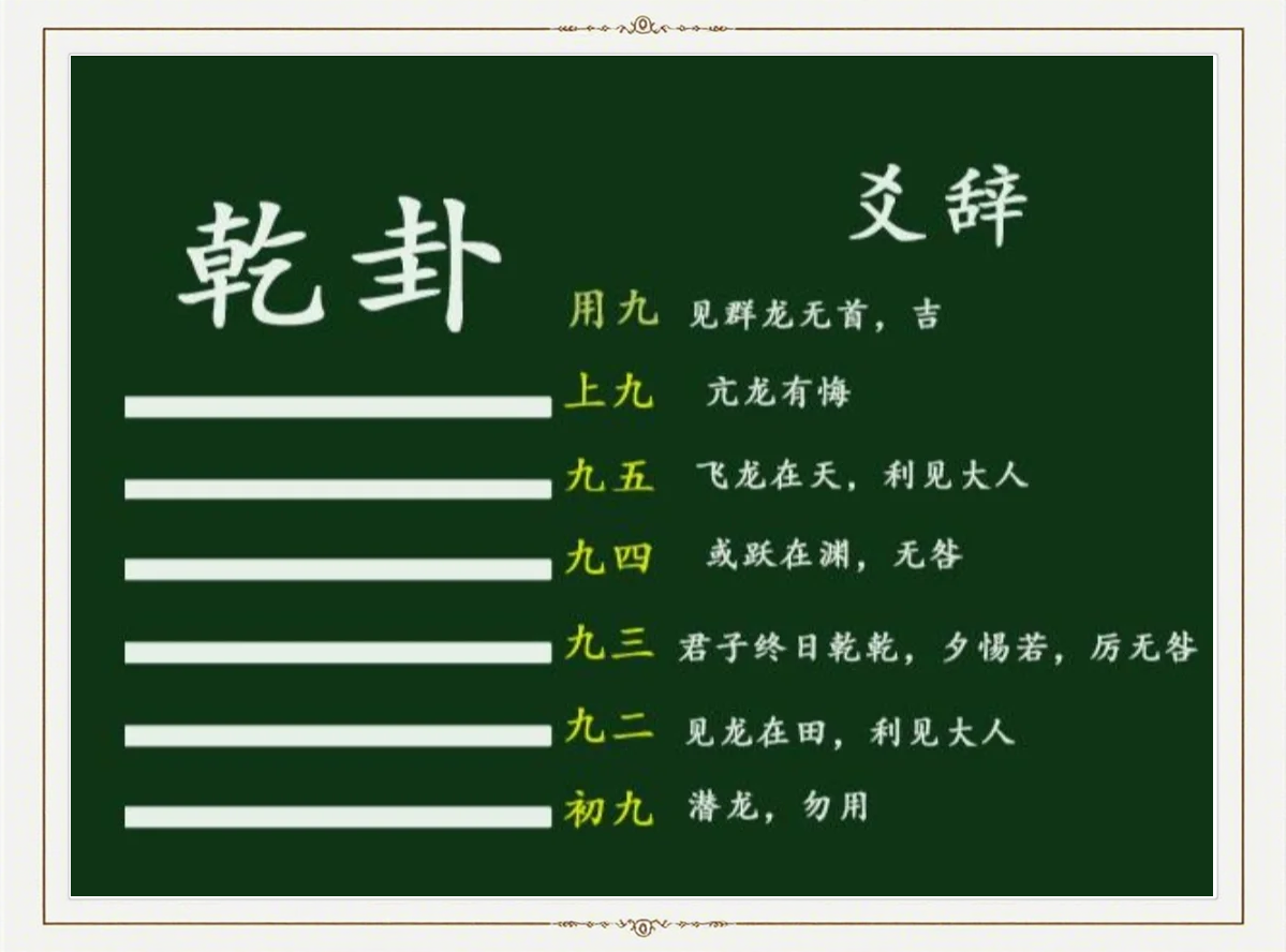包含六爻解卦(免费版)乾为天的词条