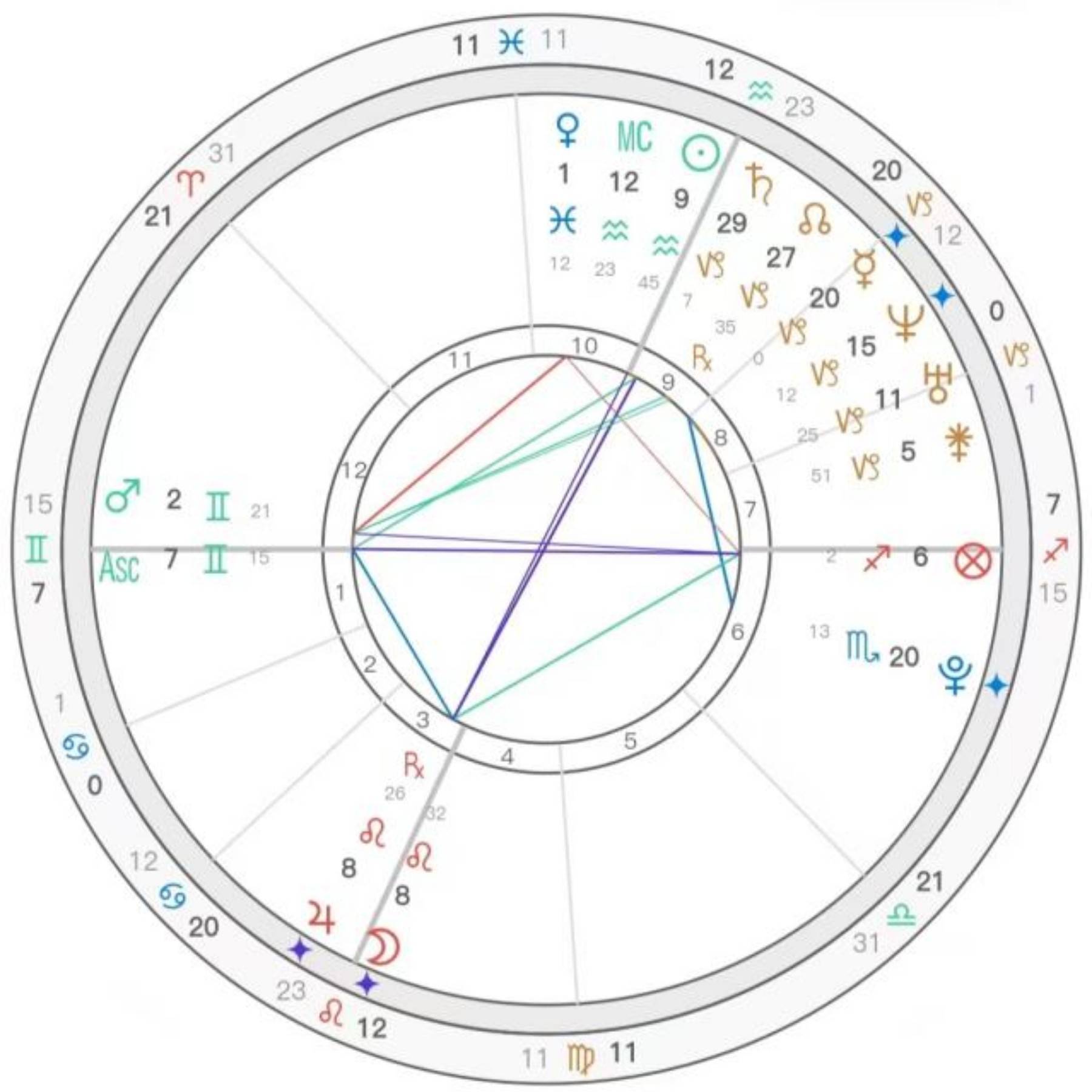个人星盘(个人星盘免费)