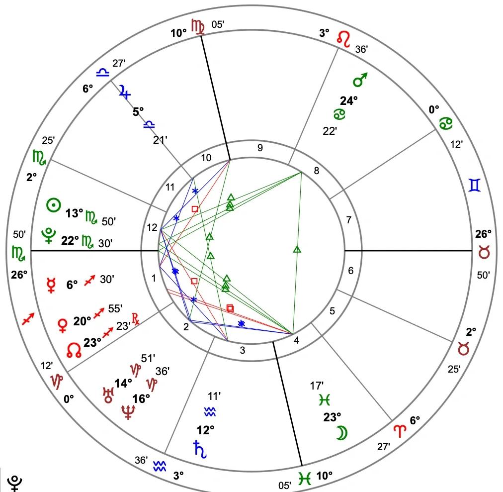 个人星盘(个人星盘免费)