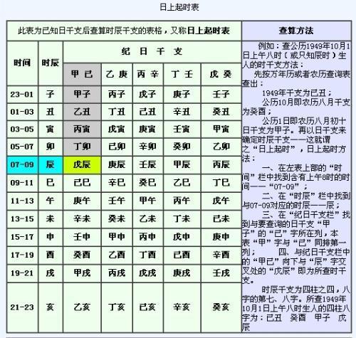 生辰八字查名字免费查询(八字婚姻算命免费测婚姻状况)