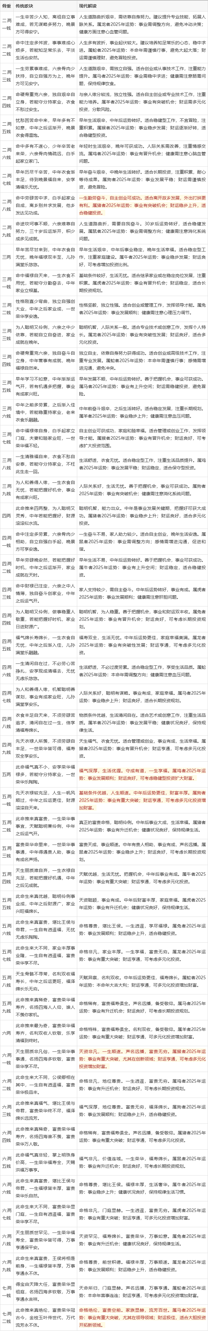 文王神卦免费占卜(文王神卦免费占卜方法)