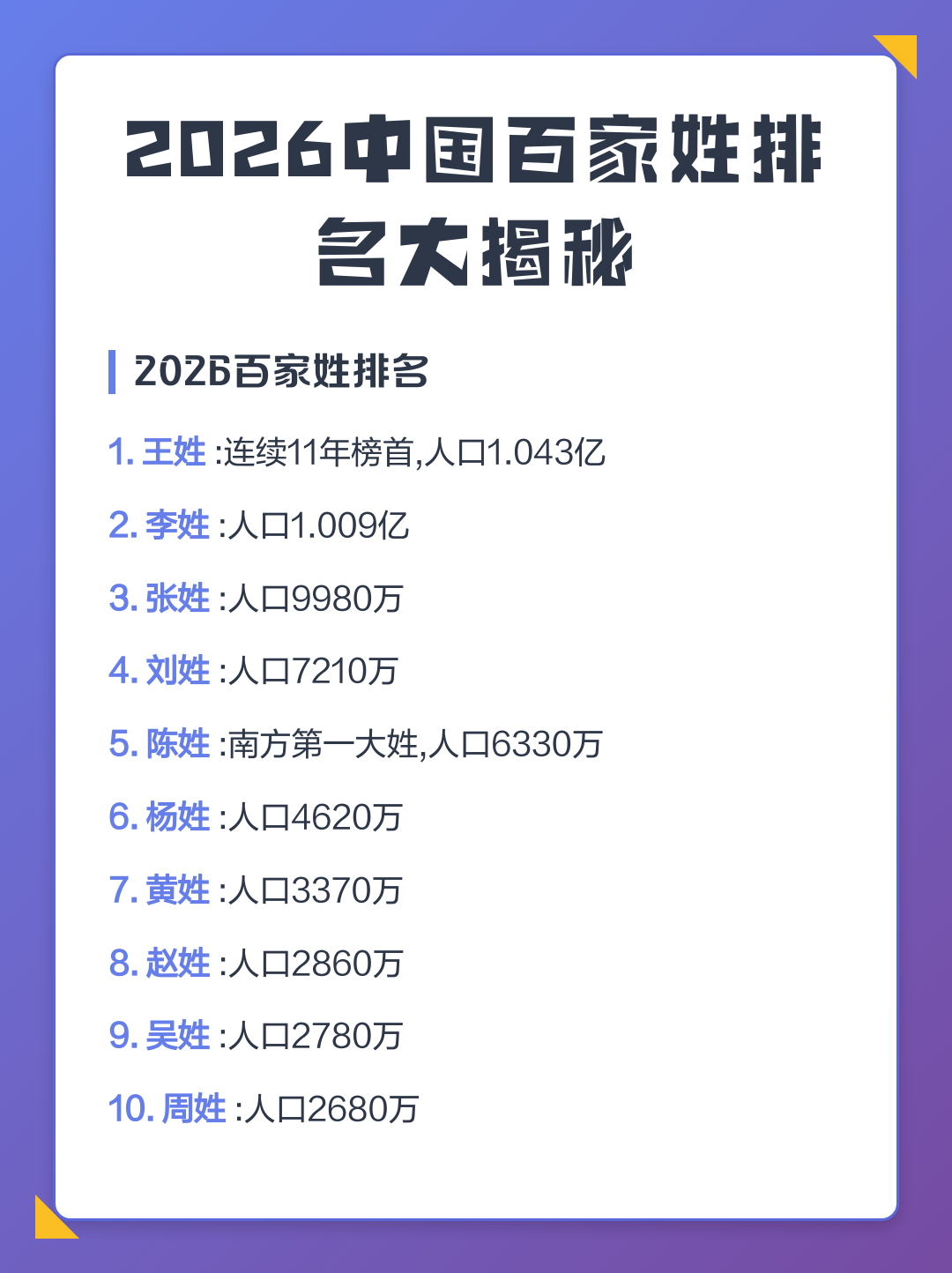 百家姓最新排名第一(百家姓最新排名第一的姓)