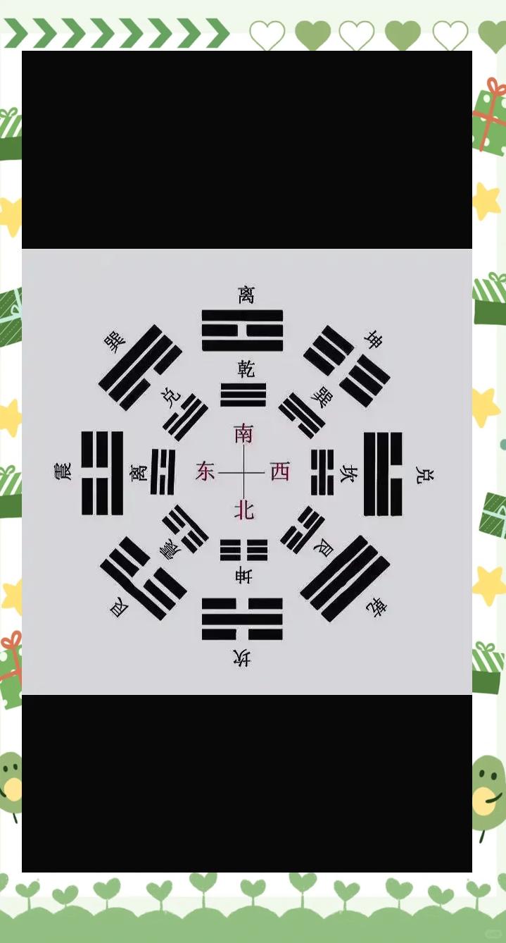 卦象解读快速上手(卦象解读对照表大全) 卦象解读快速上手(卦象解读对照表大全)