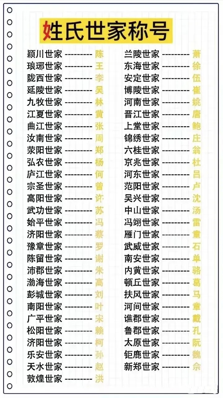 最新百家姓前十名名单(最新百家姓前500名排行)