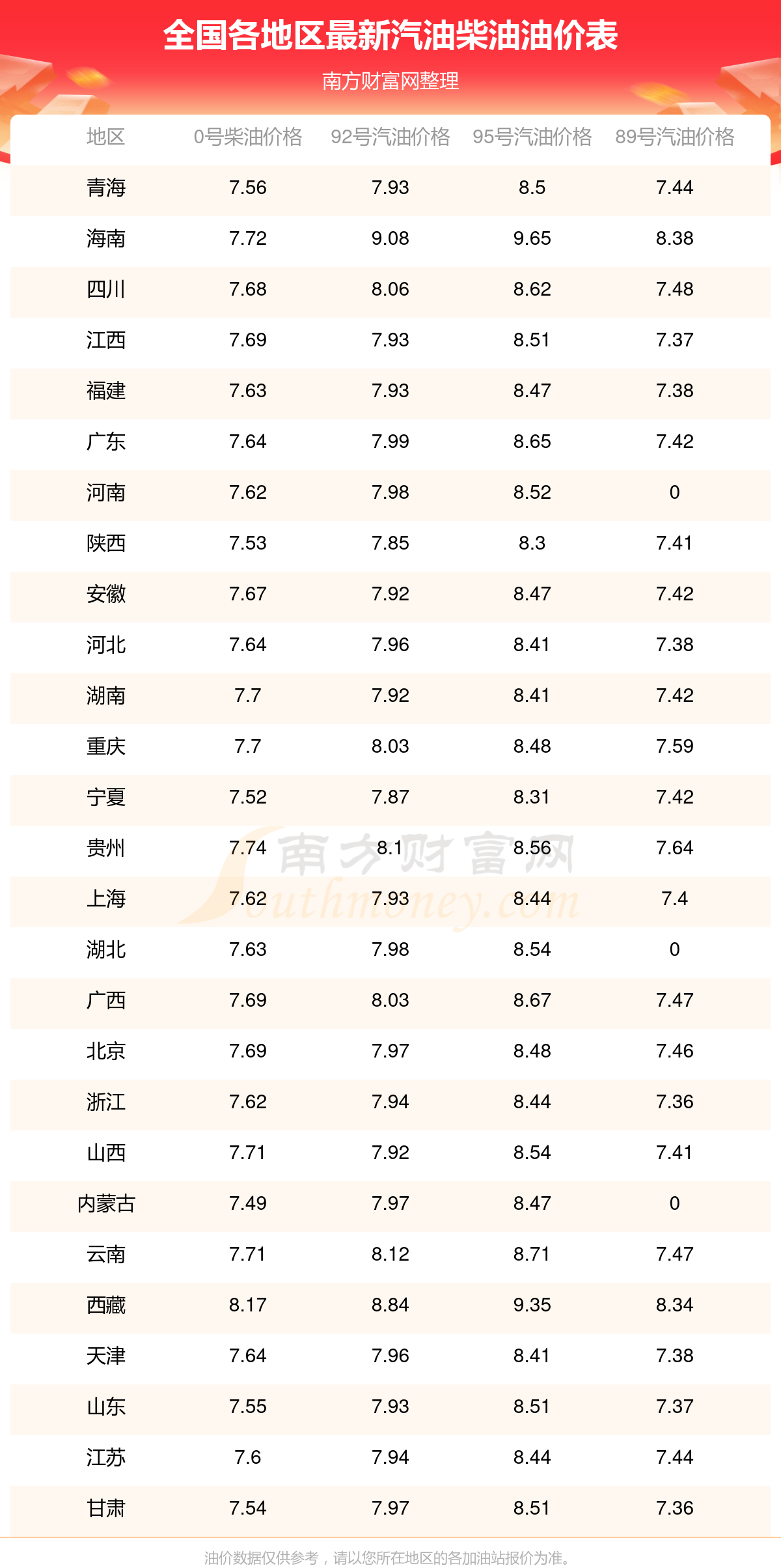 油耗14相当于一公里多少钱(油耗14个油算高吗为什么呢视频讲解一下)