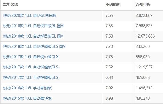油耗14相当于一公里多少钱(油耗14个油算高吗为什么呢视频讲解一下) 油耗14相当于一公里多少钱(油耗14个油算高吗为什么呢视频讲解一下)