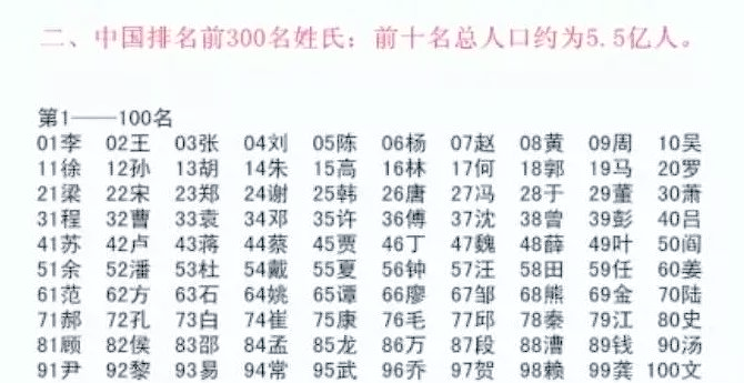 百家姓一共有多少姓(百家姓一共有多少姓氏,魏排第几) 百家姓一共有多少姓(百家姓一共有多少姓氏,魏排第几)