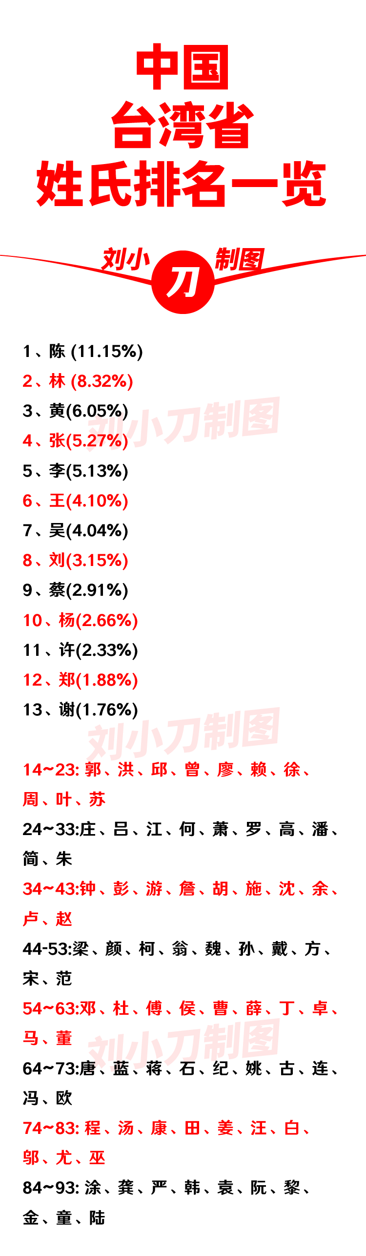 连姓在百家姓中的排名(连姓在百家姓中的排名第几) 连姓在百家姓中的排名(连姓在百家姓中的排名第几)