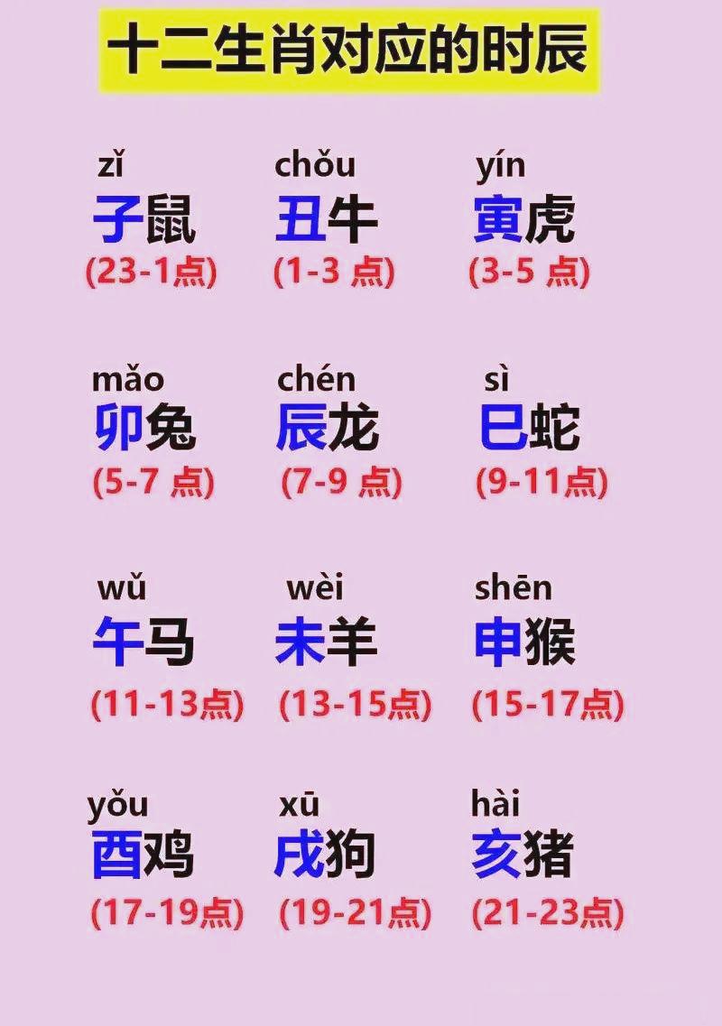 12个生肖年龄表(12个生肖年龄表,十二生肖对照表年龄是什么?)