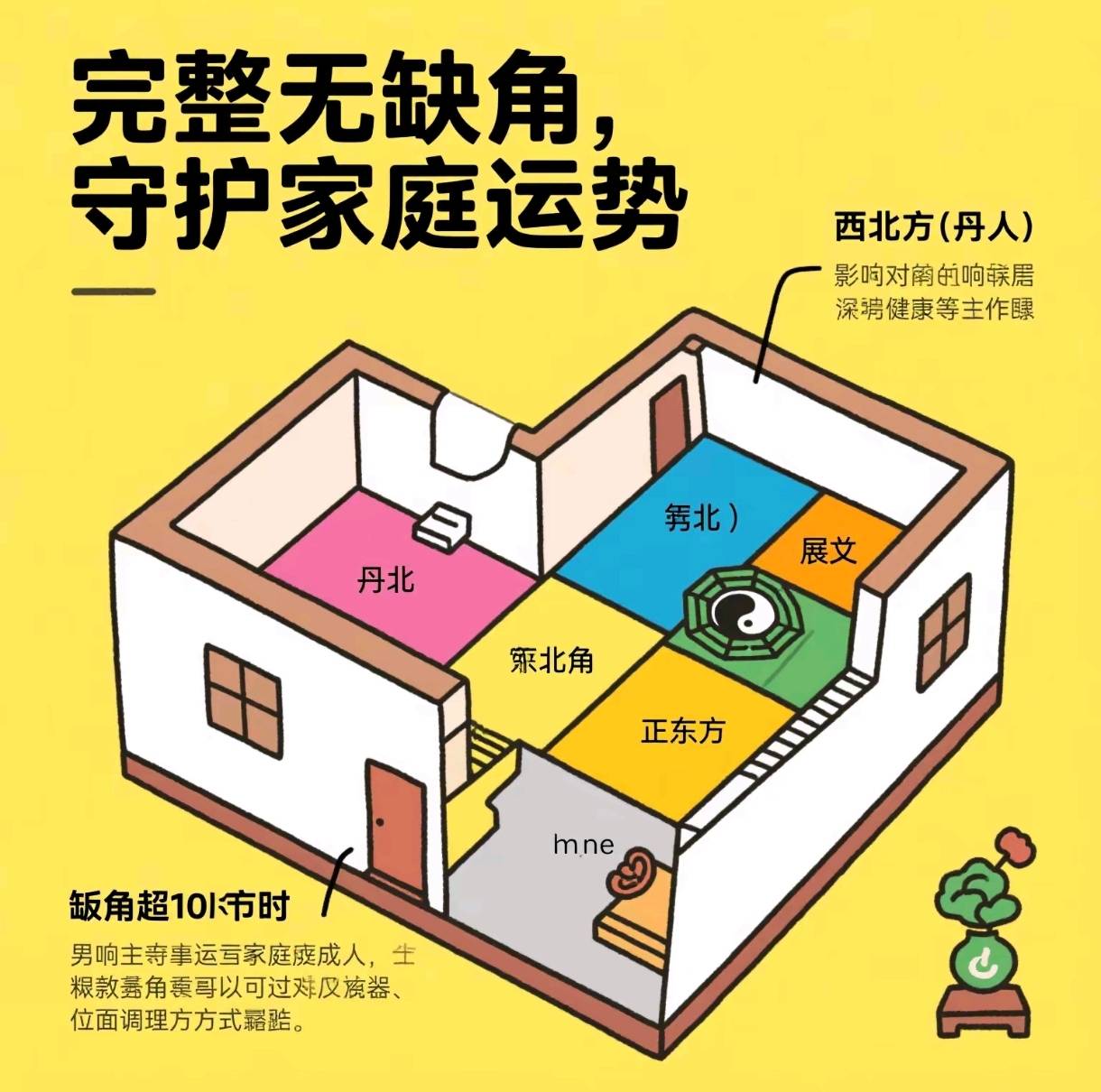 风水在家庭布局中的应用论文(风水在家庭布局中的应用论文怎么写)