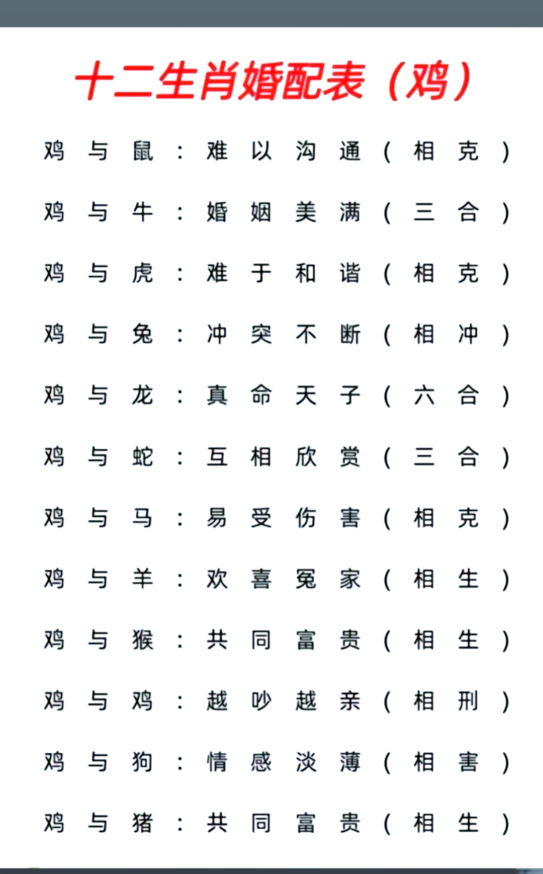 12生肖男女最佳配对表(12生肖男女最佳配对表格) 12生肖男女最佳配对表(12生肖男女最佳配对表格)
