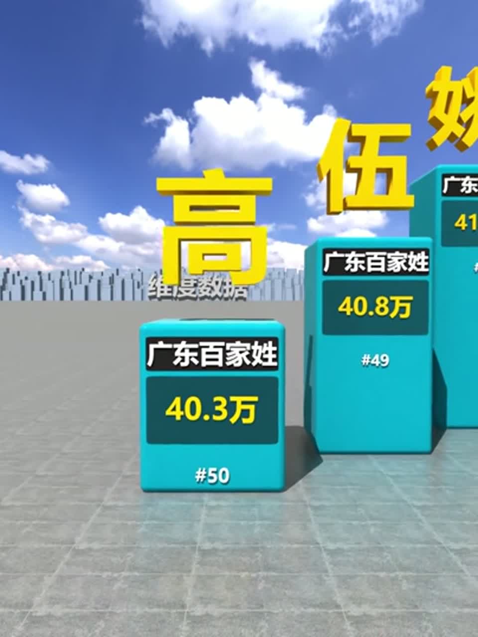 百家姓榜单(百家姓100名最新排名)