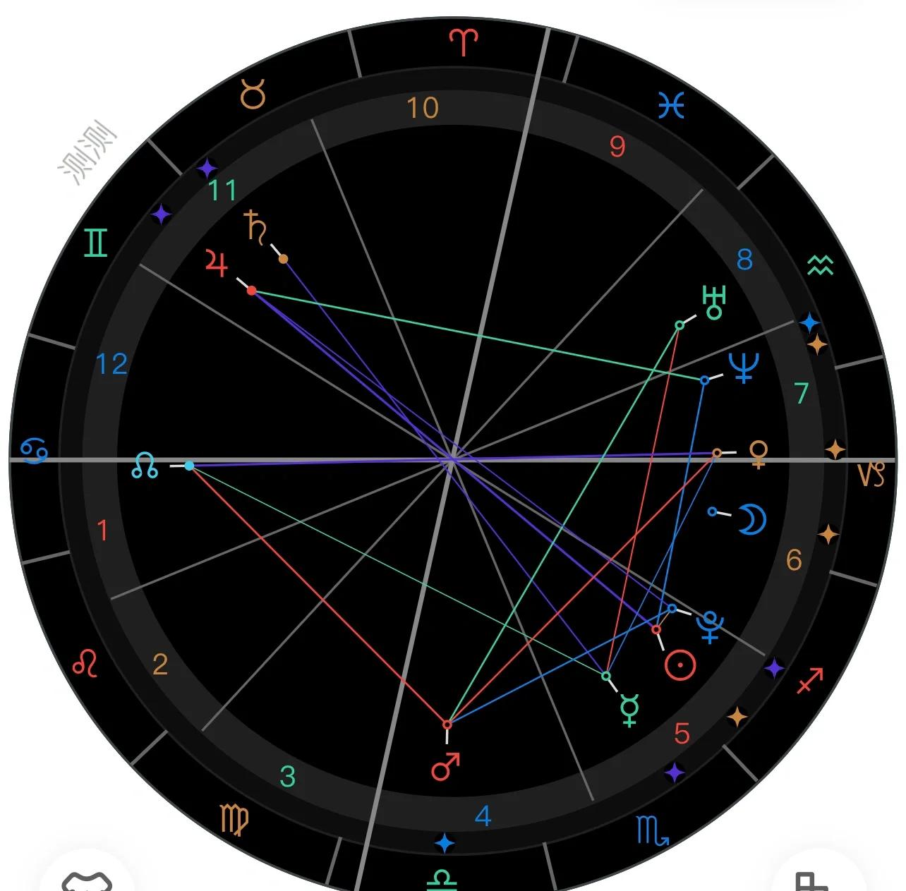 上升星座测量方法(上升星座查准确方法)