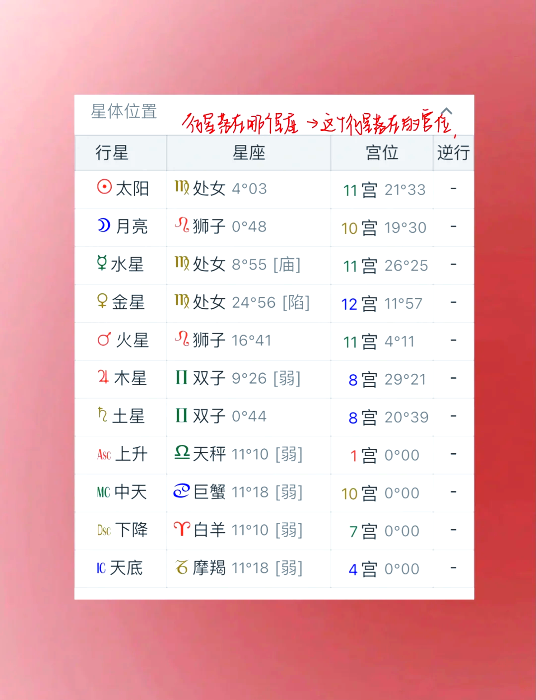 个人星盘在线查询(星盘查询个人星盘分析)