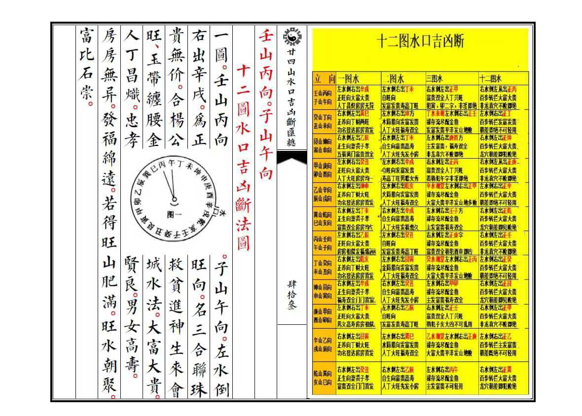 风水口诀50条(坟山风水口诀50条) 风水口诀50条(坟山风水口诀50条)