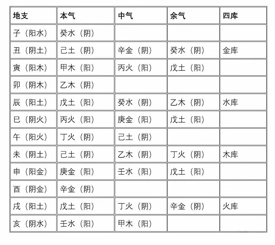 怎么查自己属于五行中的哪个(怎样知道自己属于五行中的哪一个)
