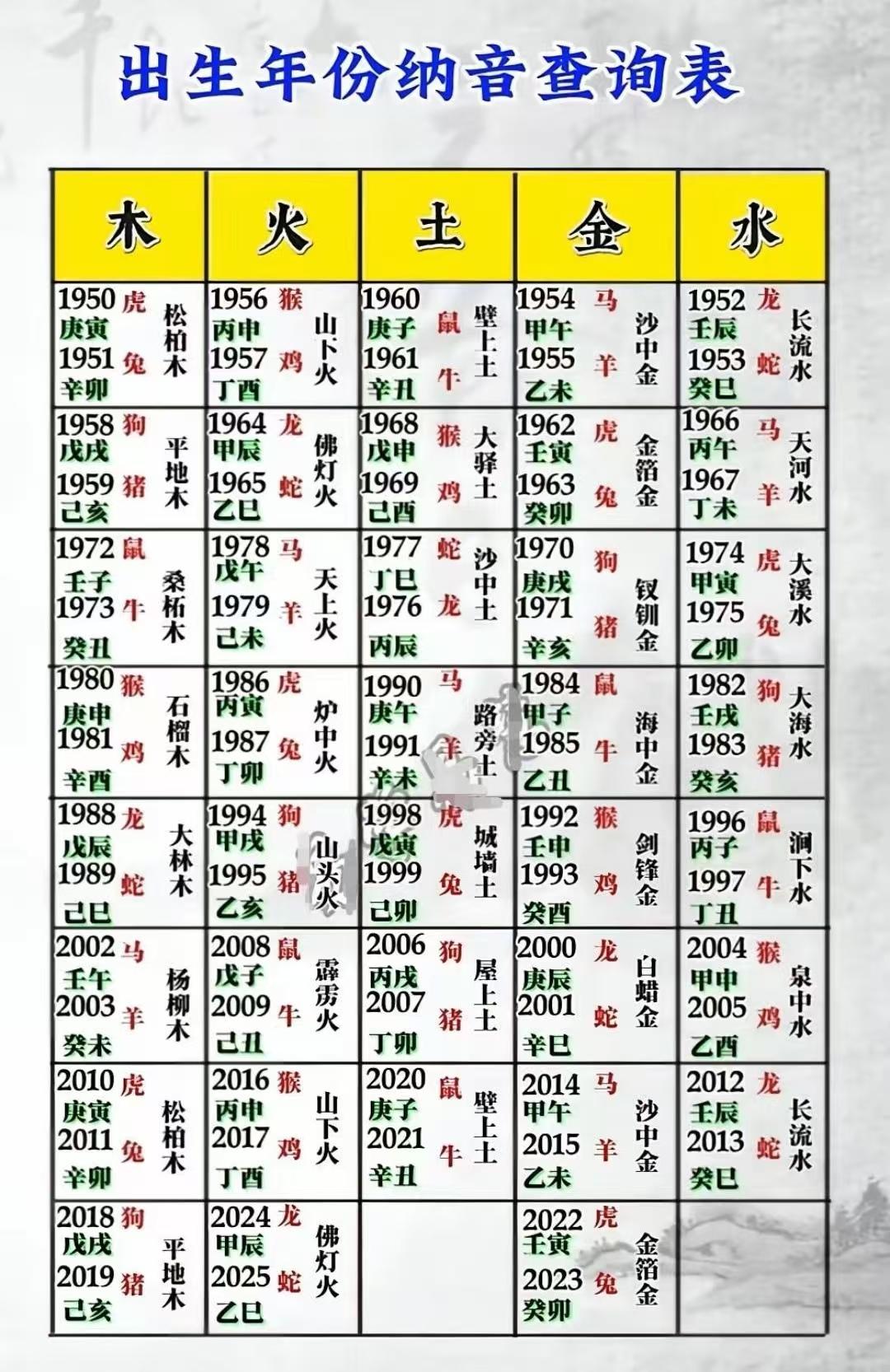 怎么查自己属于五行中的哪个(怎样知道自己属于五行中的哪一个)